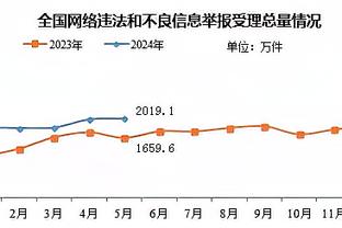 对莫兰特有何建议？杜兰特：保持头脑清醒 保持良好的心态